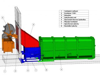 vyklápění odpadu do stacionárního lisu s přípojným kontejnerem je možné přímo z haly